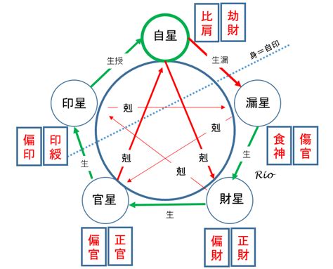 身旺身弱判定|身旺と身弱とは？現役占い師が性格・適職・判別方法。